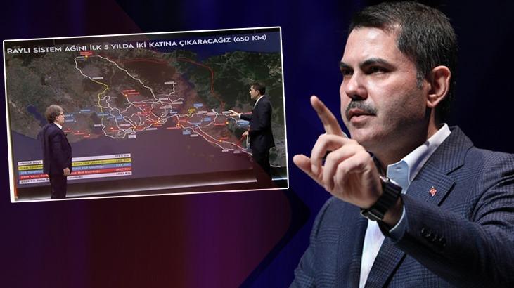 Son dakika: Murat Kurum CNN Türk’te İstanbul için projelerini tek tek açıkladı